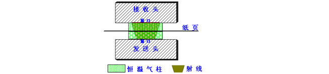 質量檢測控制系統(QCS)(圖11)