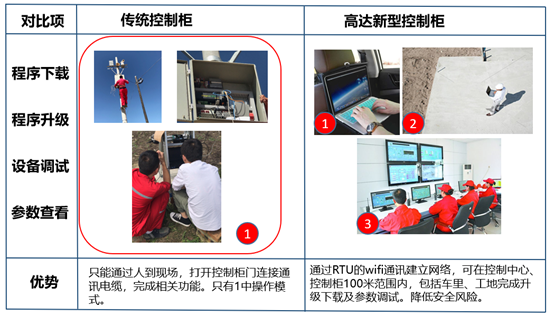 Digital oil pumping machine control cabinet and well site communication cabinet(圖6)