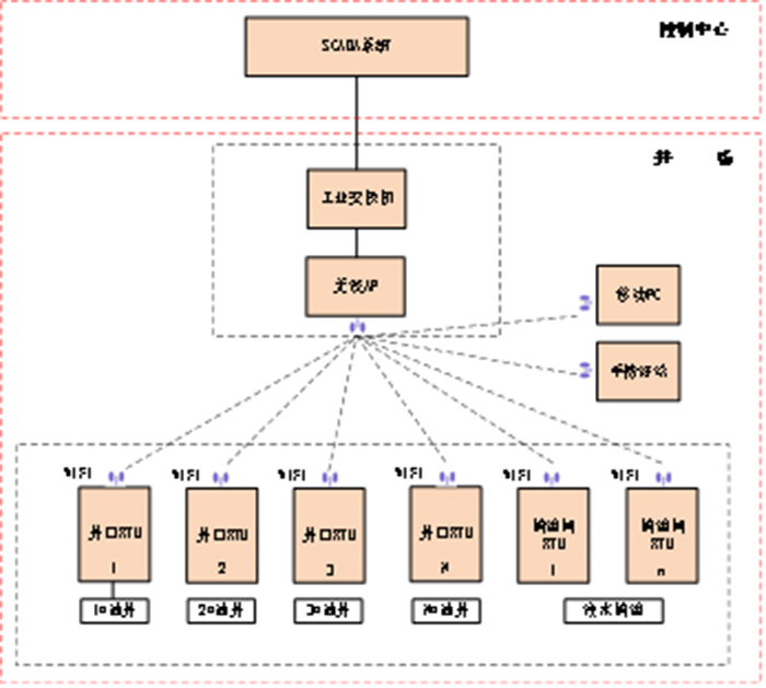 網絡拓撲框架.jpg